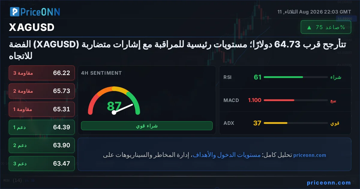 XAGUSD Insight Card