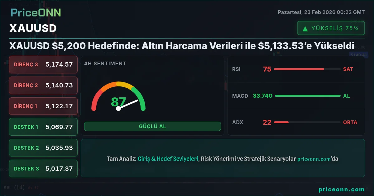 XAUUSD Insight Card