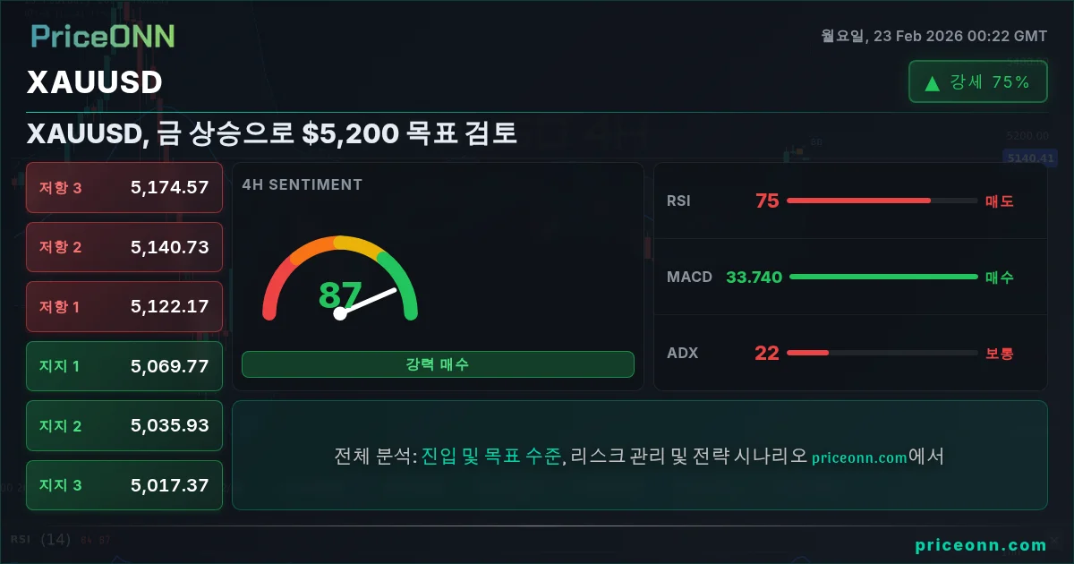 XAUUSD Insight Card
