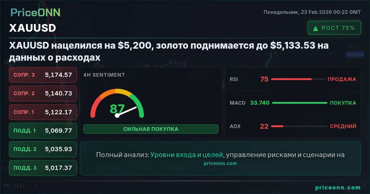 XAUUSD Insight Card