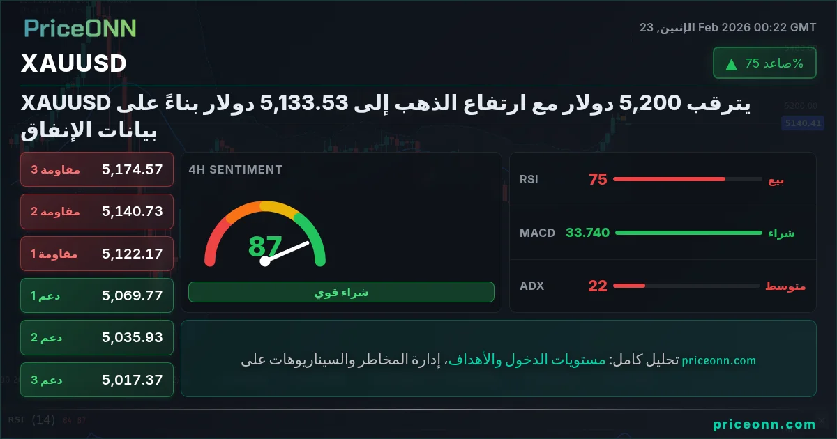 XAUUSD Insight Card
