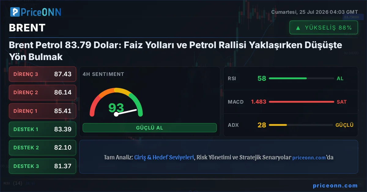 BRENT Teknik Analiz | PriceONN