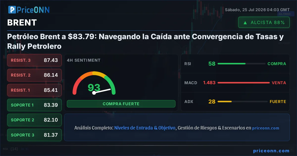BRENT Análisis Técnico | PriceONN