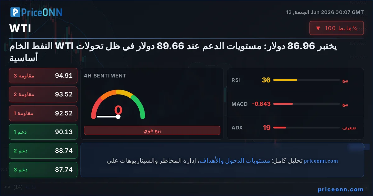 WTI التحليل الفني | PriceONN