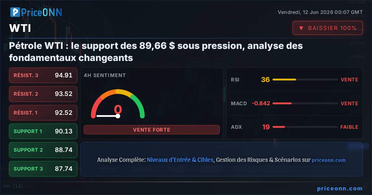 WTI Analyse Technique | PriceONN