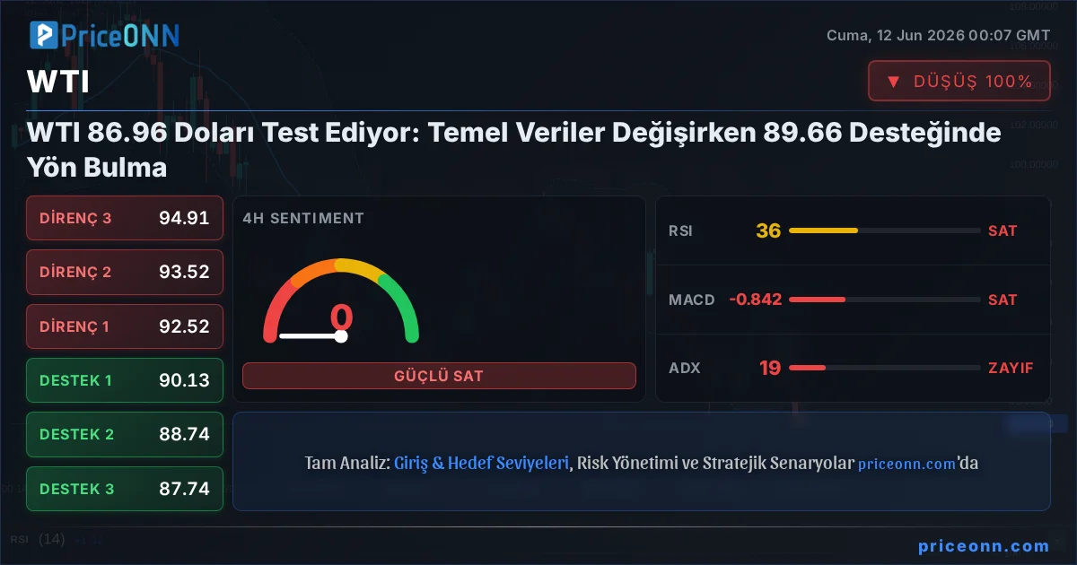 WTI Teknik Analiz | PriceONN