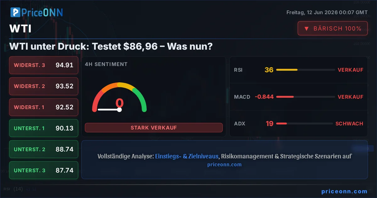 WTI Technische Analyse | PriceONN