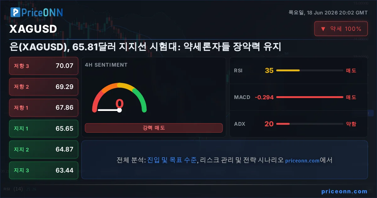 XAGUSD Insight Card