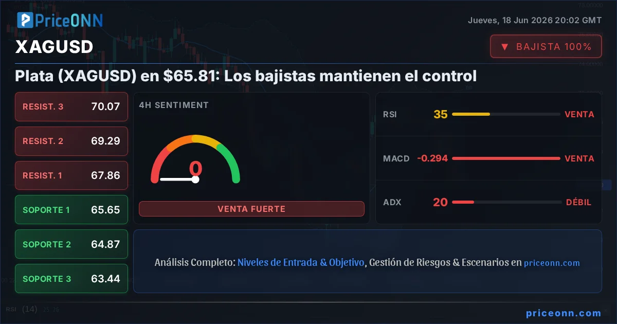 XAGUSD Insight Card