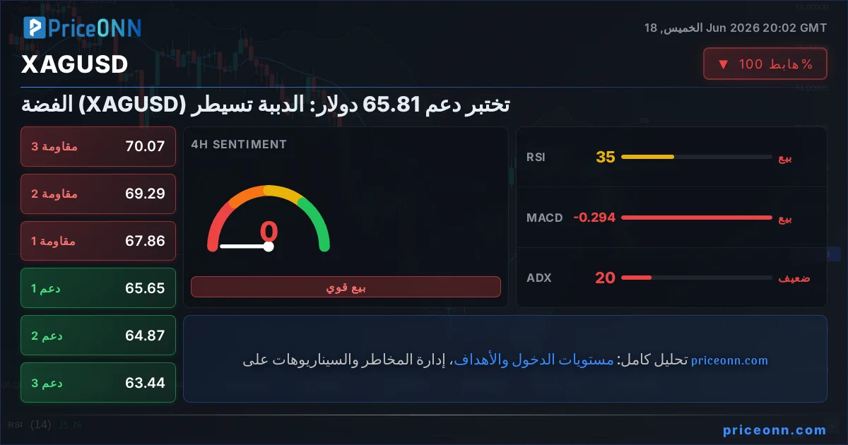 XAGUSD Insight Card