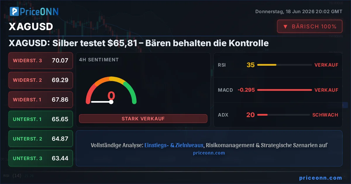 XAGUSD Insight Card