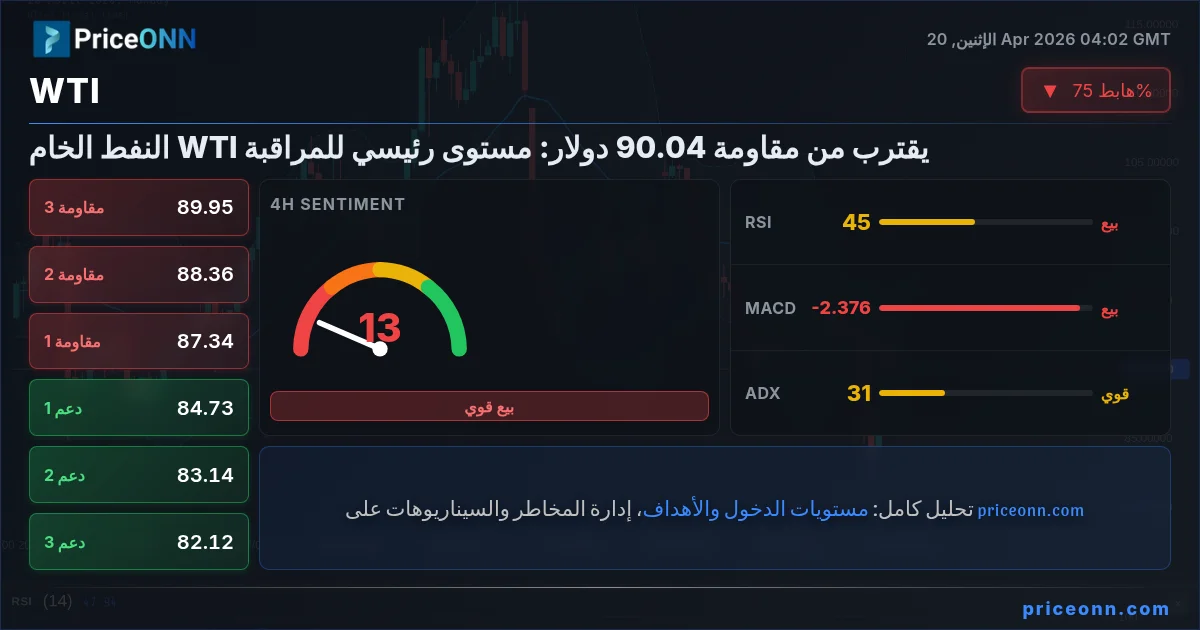 WTI Insight Card