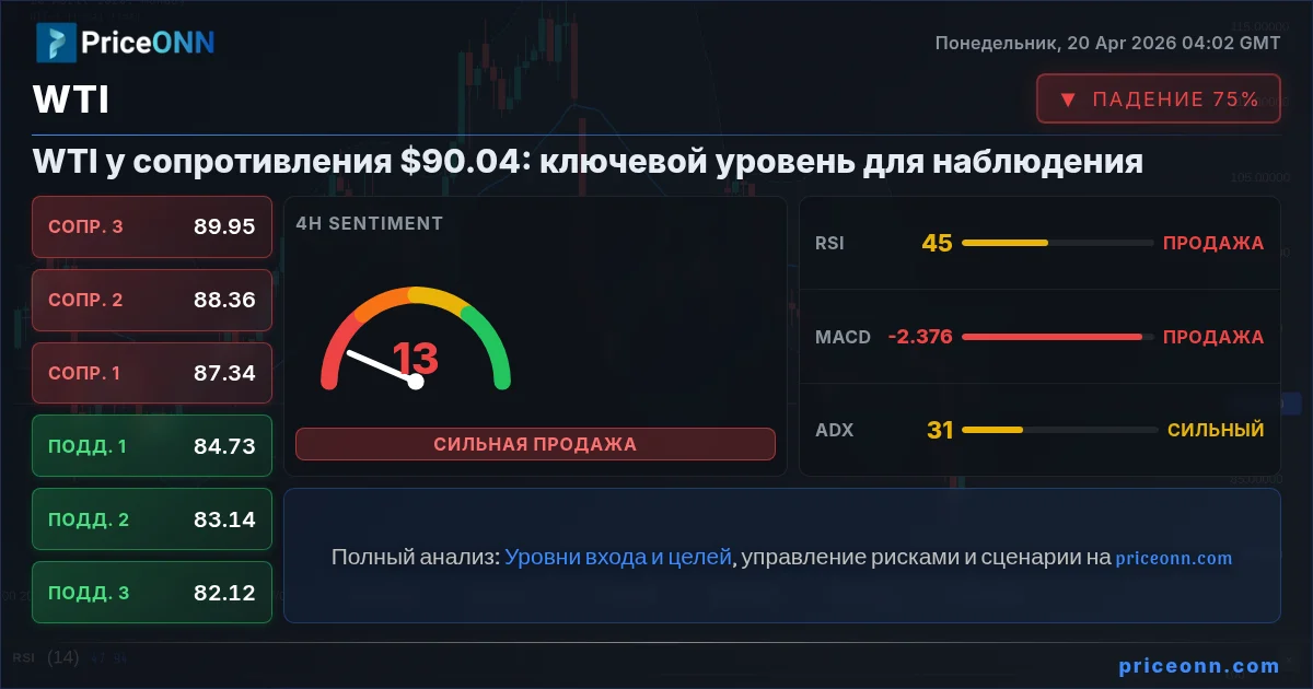WTI Insight Card