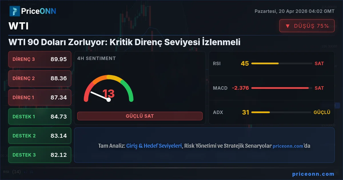 WTI Insight Card