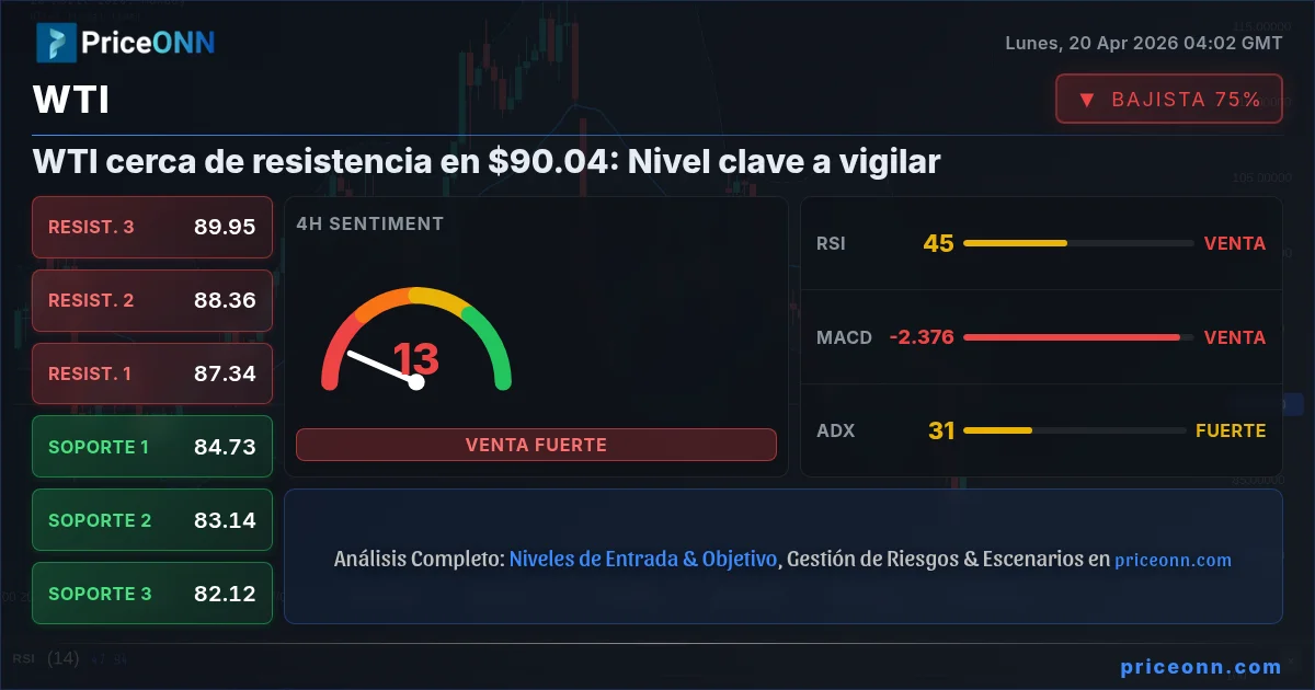 WTI Insight Card
