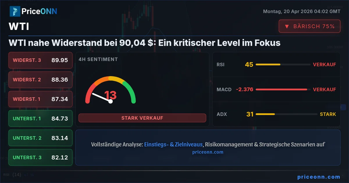WTI Insight Card