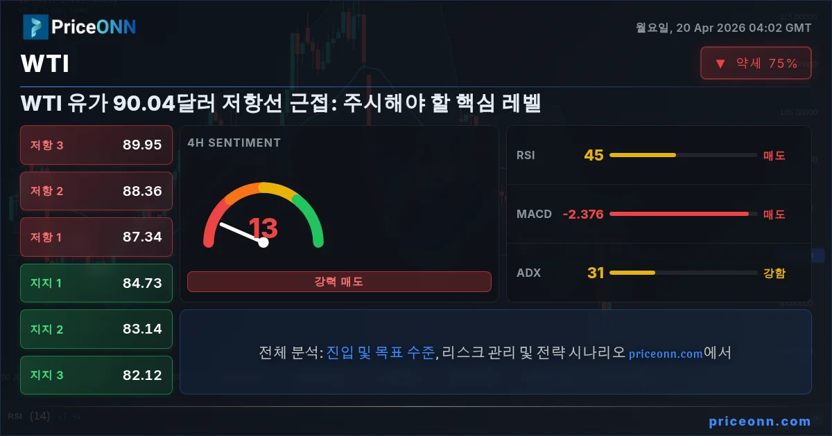 WTI Insight Card