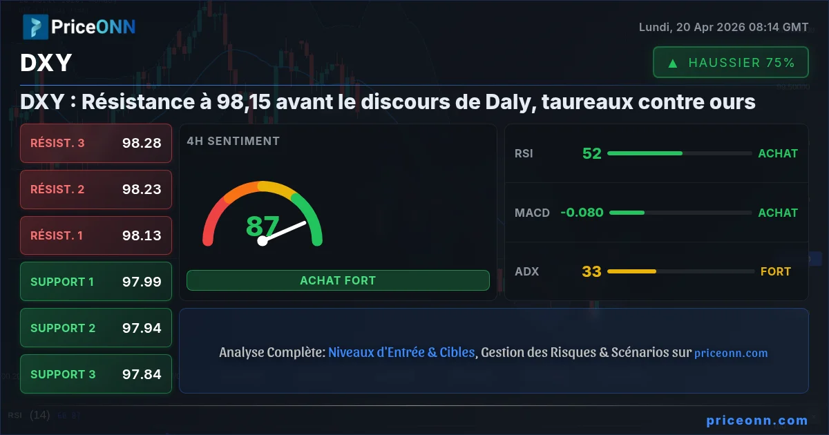 DXY Insight Card