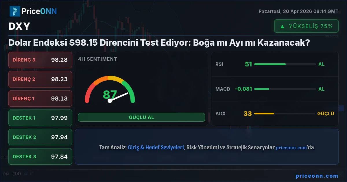 DXY Insight Card