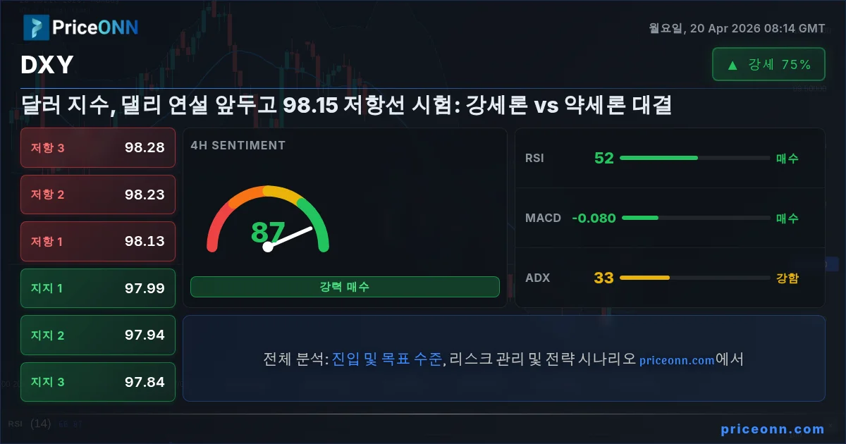 DXY Insight Card