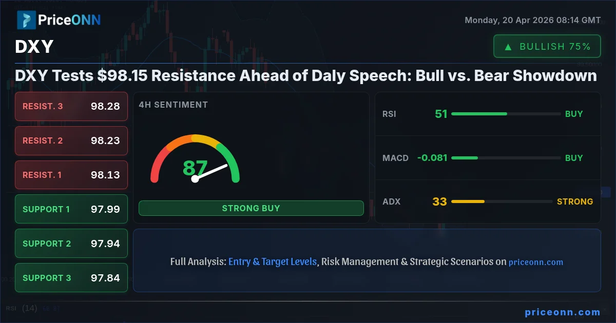DXY Insight Card