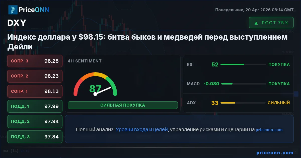 DXY Insight Card