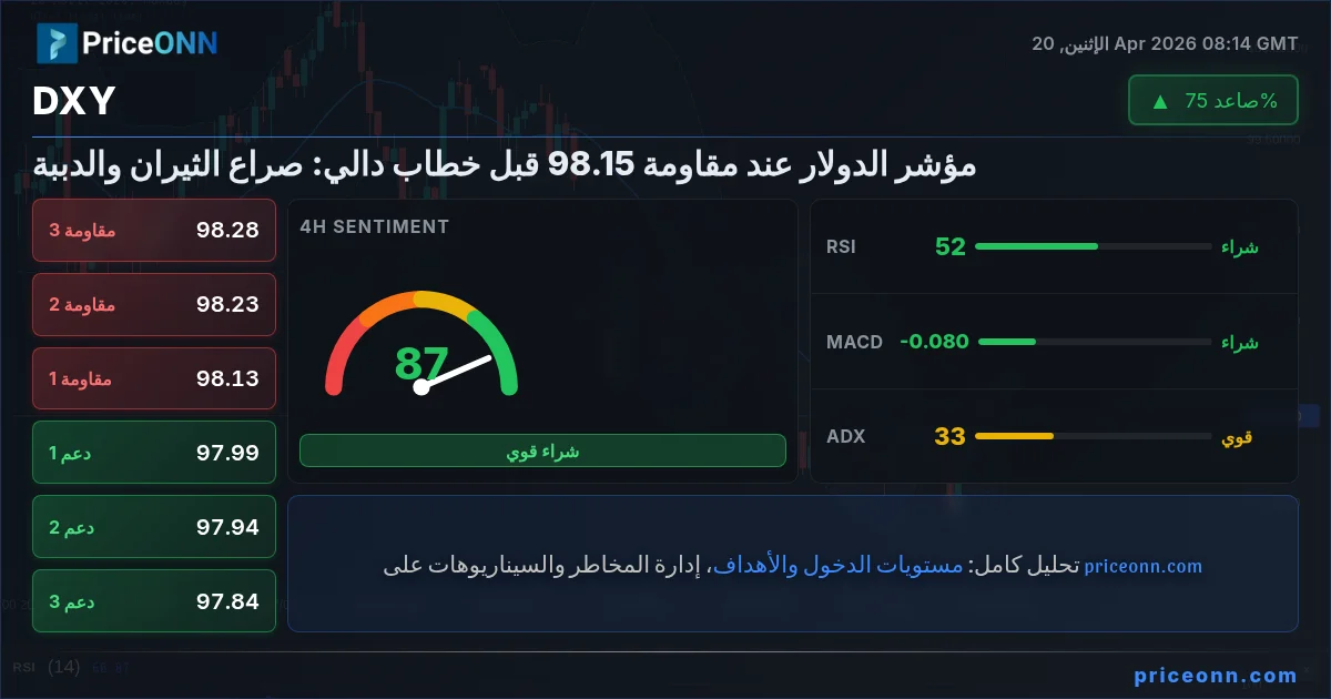 DXY Insight Card