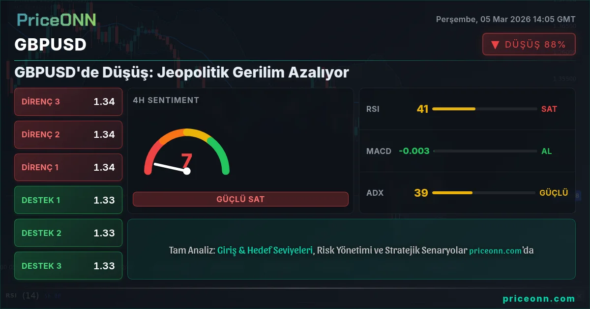 GBPUSD Insight Card