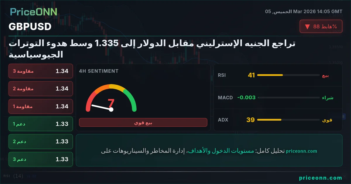 GBPUSD Insight Card