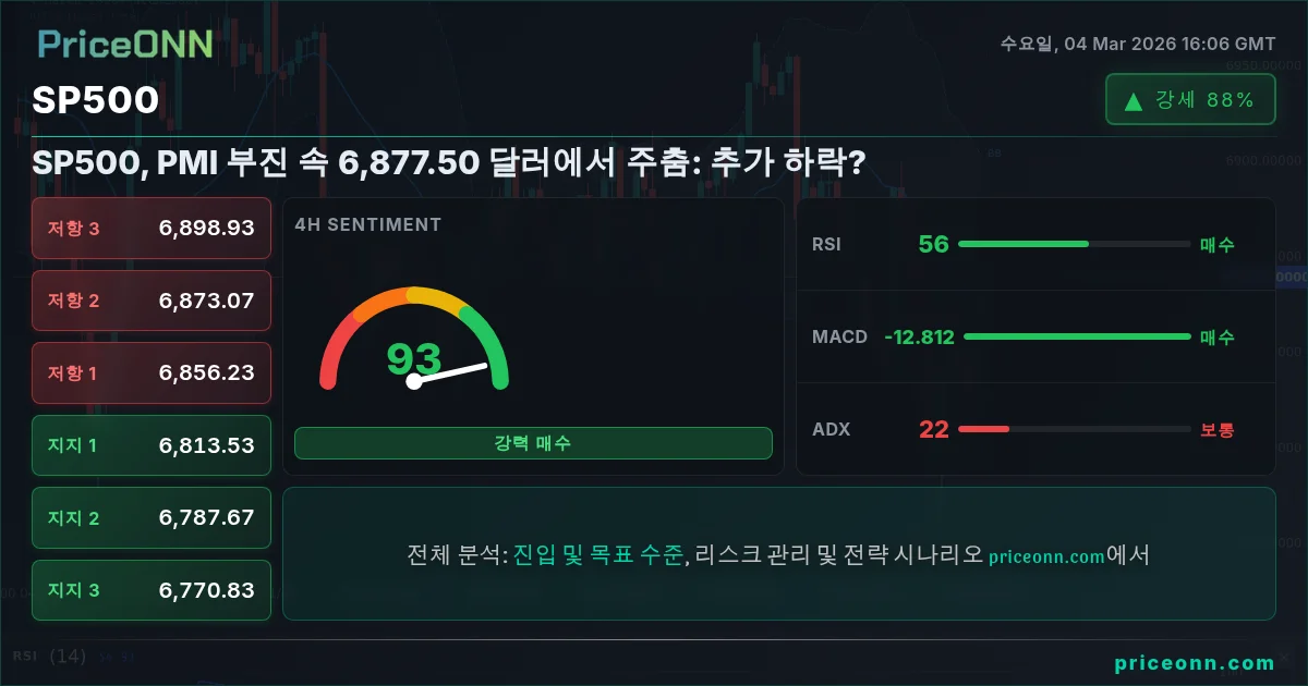 SP500 Insight Card