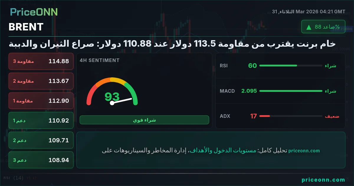 BRENT التحليل الفني | PriceONN