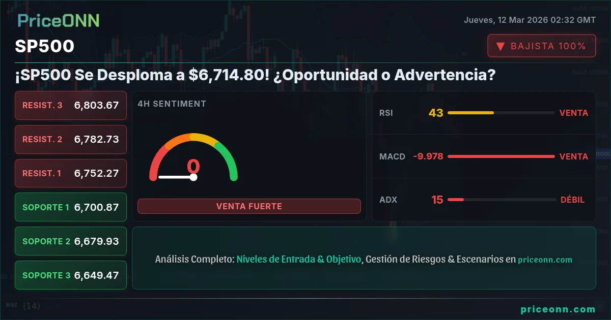 SP500 Insight Card