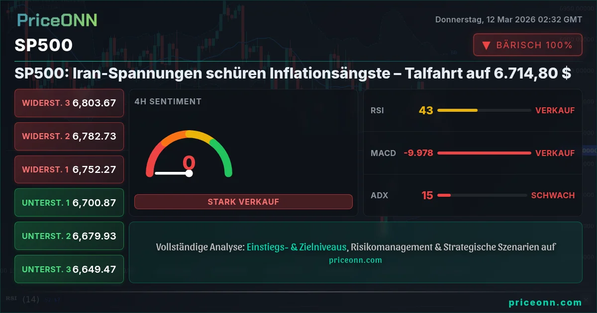 SP500 Insight Card