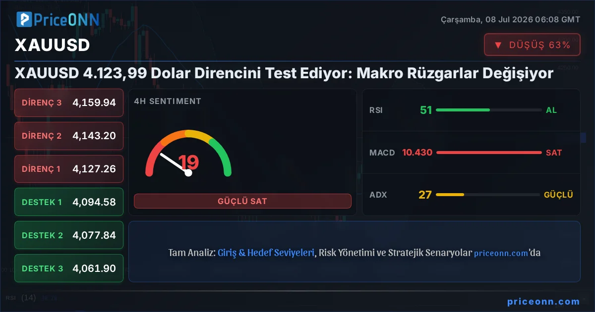 XAUUSD Teknik Analiz | PriceONN