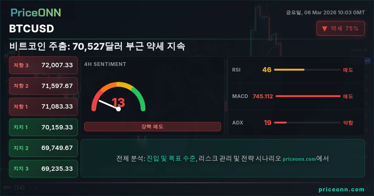 BTCUSD Insight Card