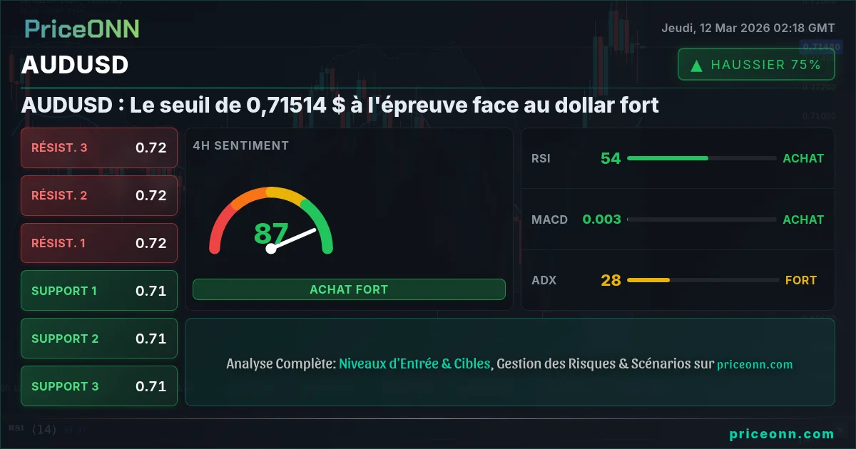 AUDUSD Insight Card