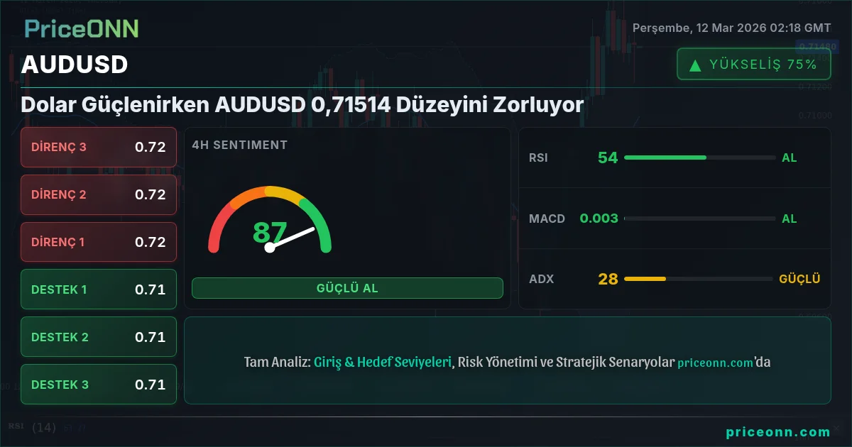 AUDUSD Insight Card