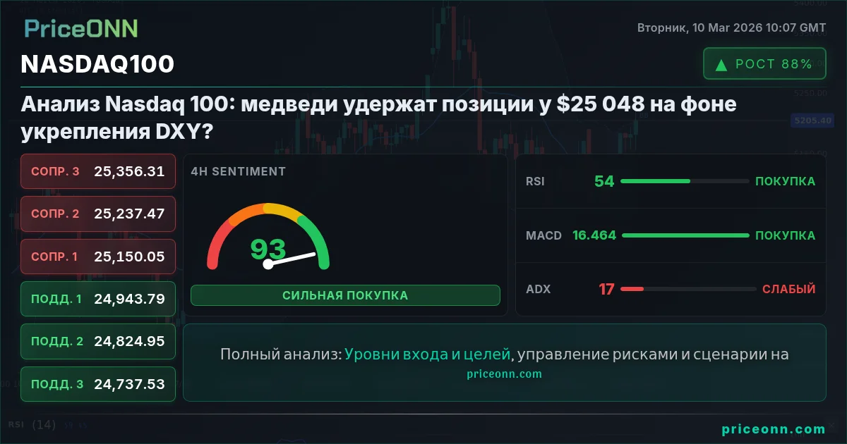 Nasdaq100 Insight Card