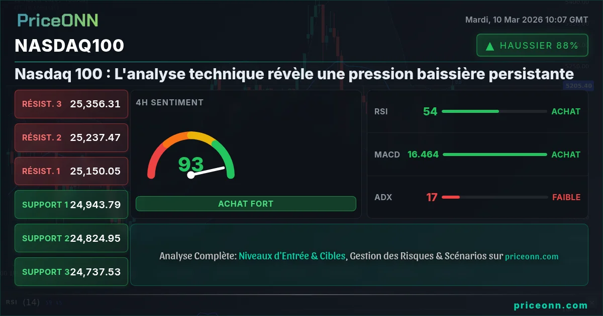 Nasdaq100 Insight Card