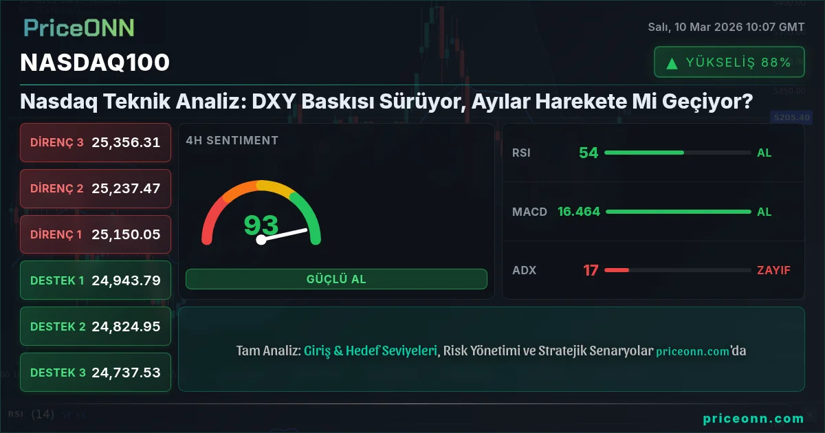 Nasdaq100 Insight Card