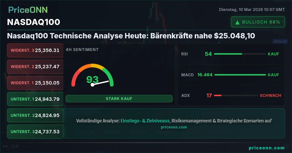 Nasdaq100 Insight Card
