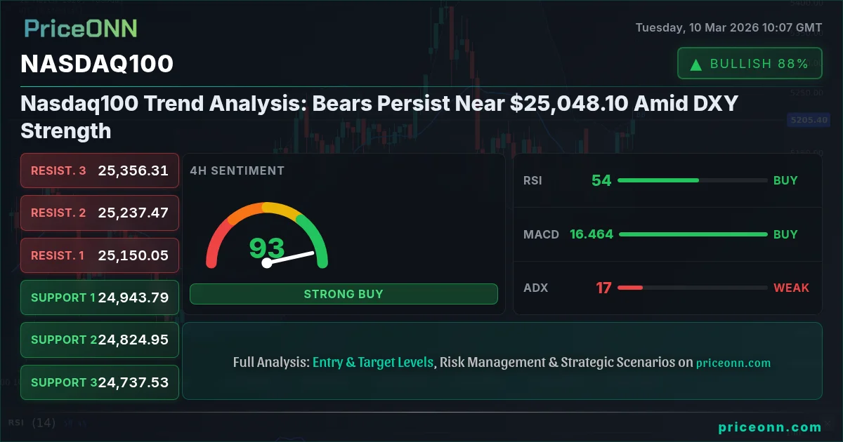Nasdaq100 Insight Card