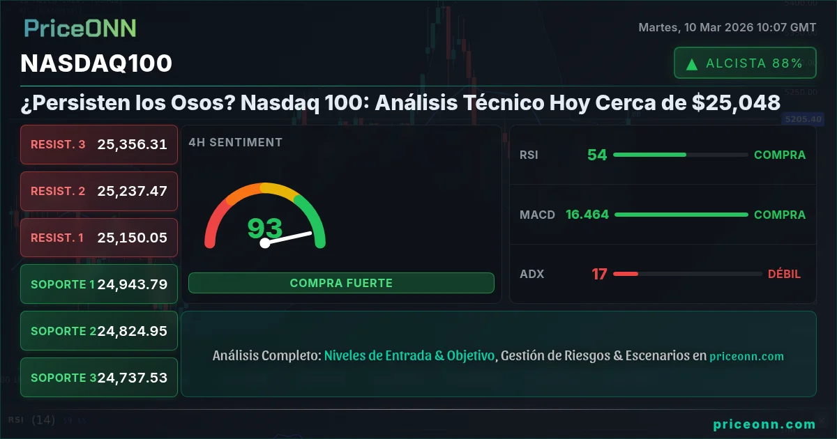 Nasdaq100 Insight Card