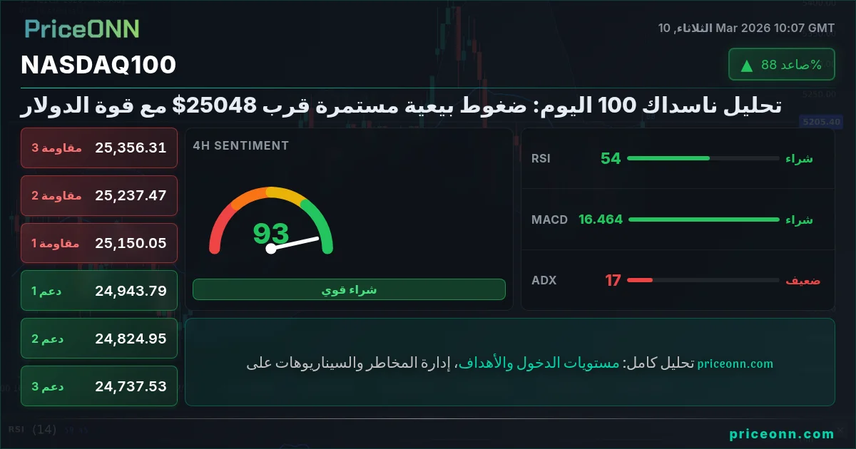 Nasdaq100 Insight Card