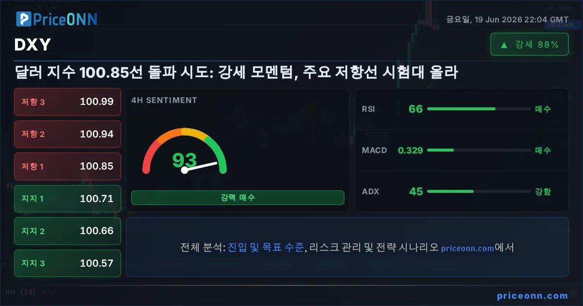 DXY Insight Card