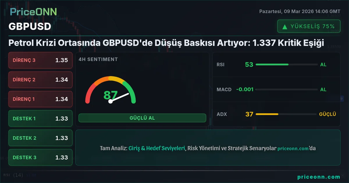 GBPUSD Insight Card