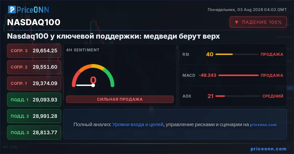 Nasdaq100 Insight Card