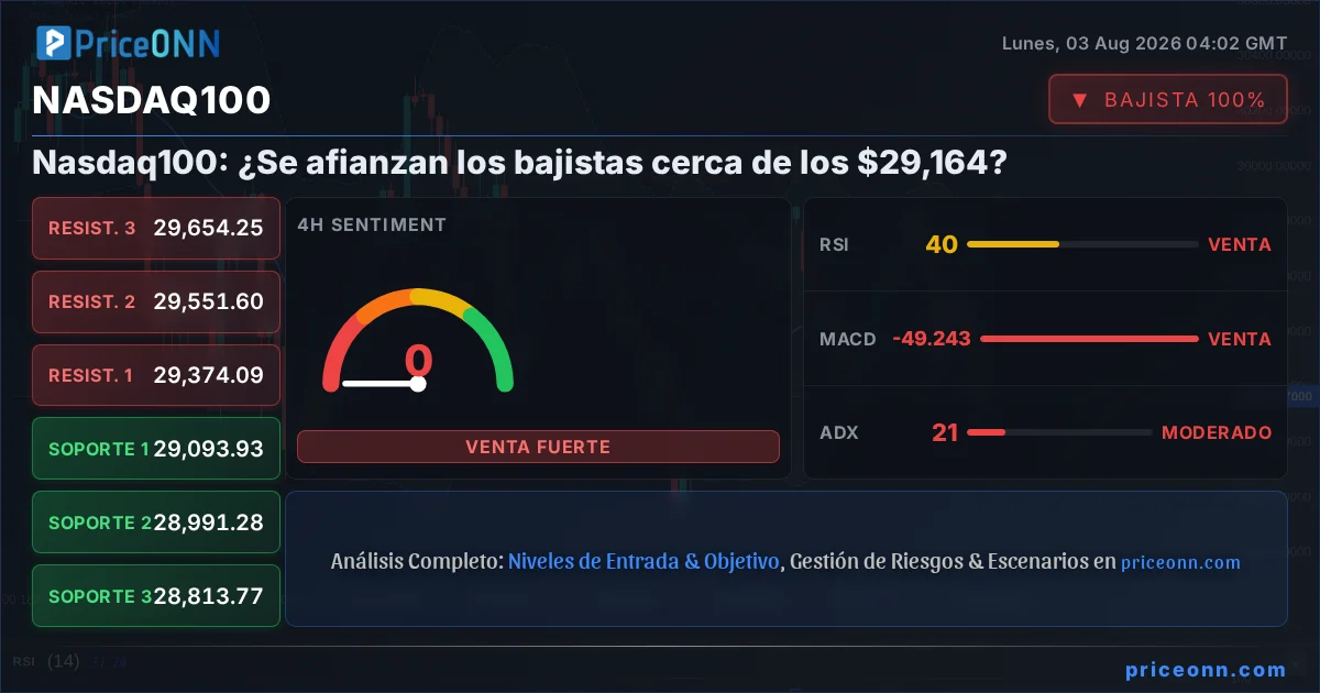 Nasdaq100 Insight Card
