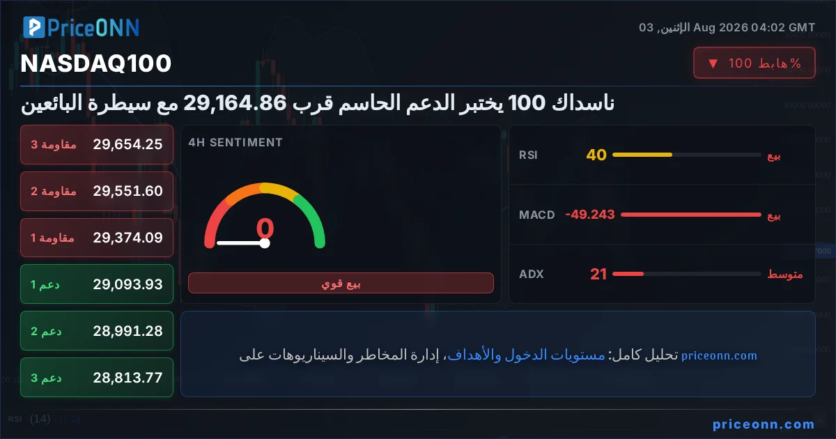 Nasdaq100 Insight Card