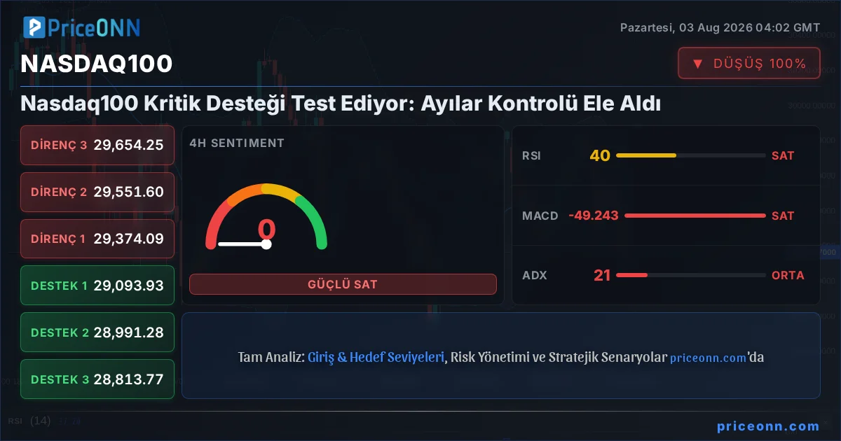 Nasdaq100 Insight Card